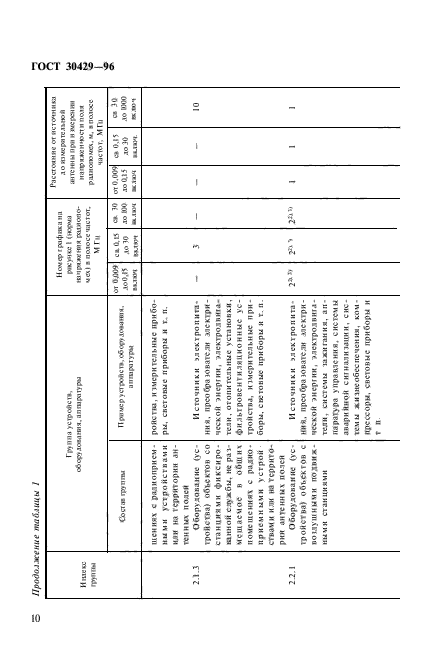 ГОСТ 30429-96,  13.