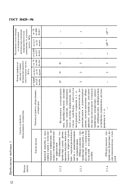 ГОСТ 30429-96,  15.