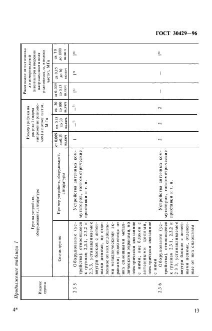 ГОСТ 30429-96,  16.