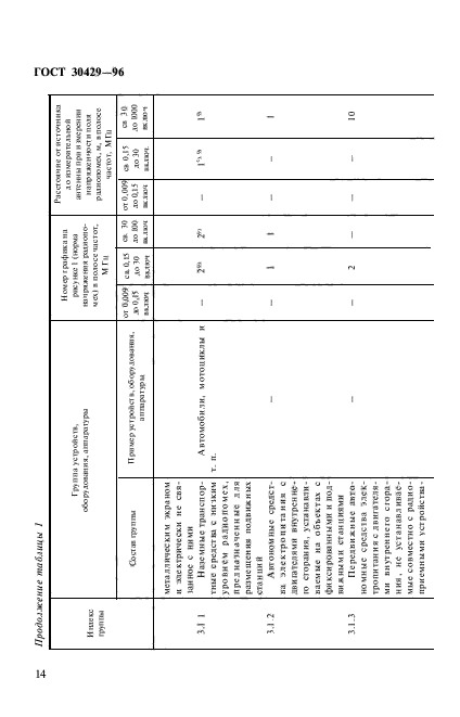 ГОСТ 30429-96,  17.