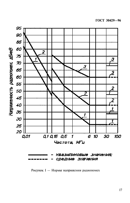 ГОСТ 30429-96,  20.