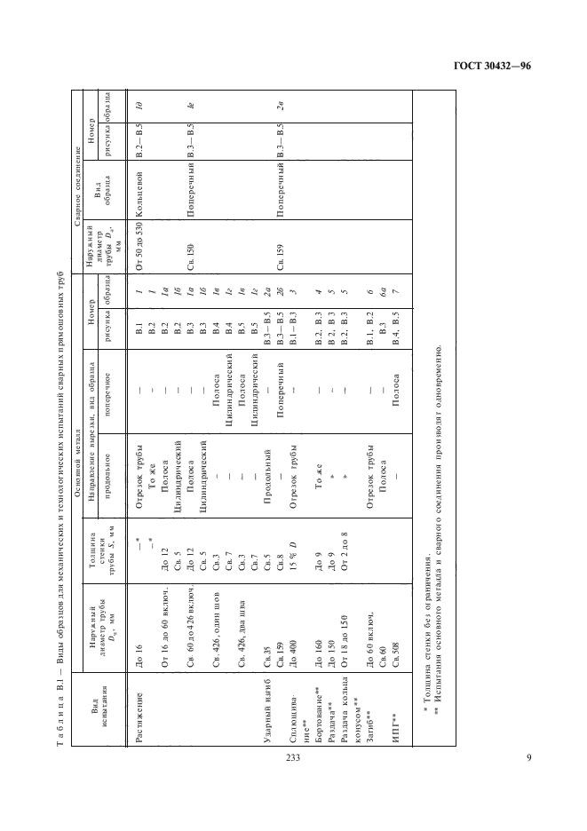 ГОСТ 30432-96,  13.