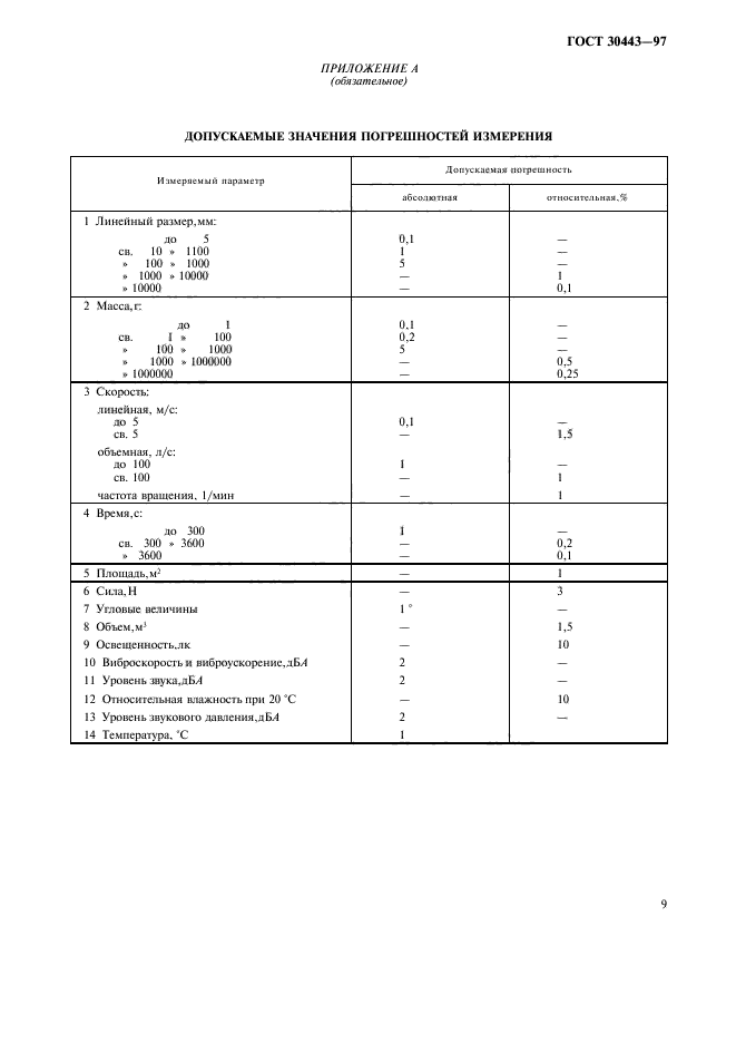 ГОСТ 30443-97,  12.