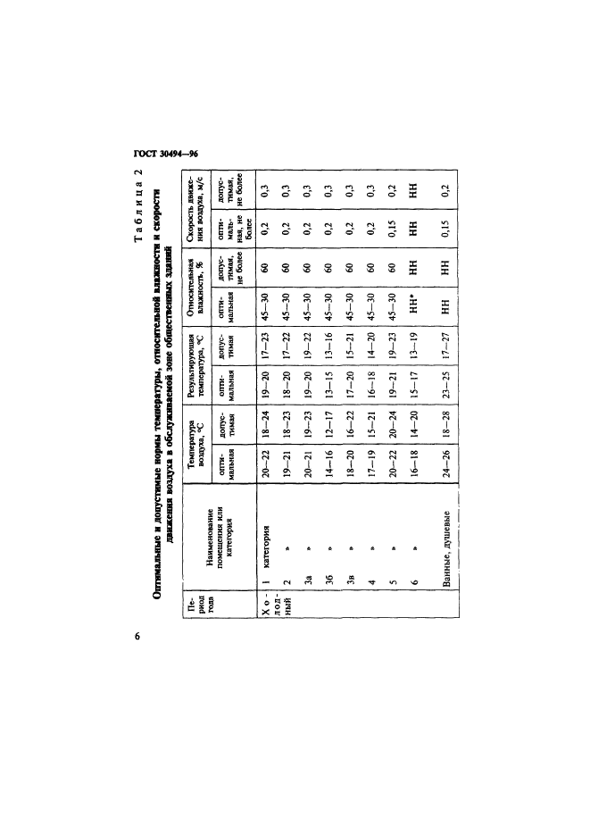 ГОСТ 30494-96,  9.