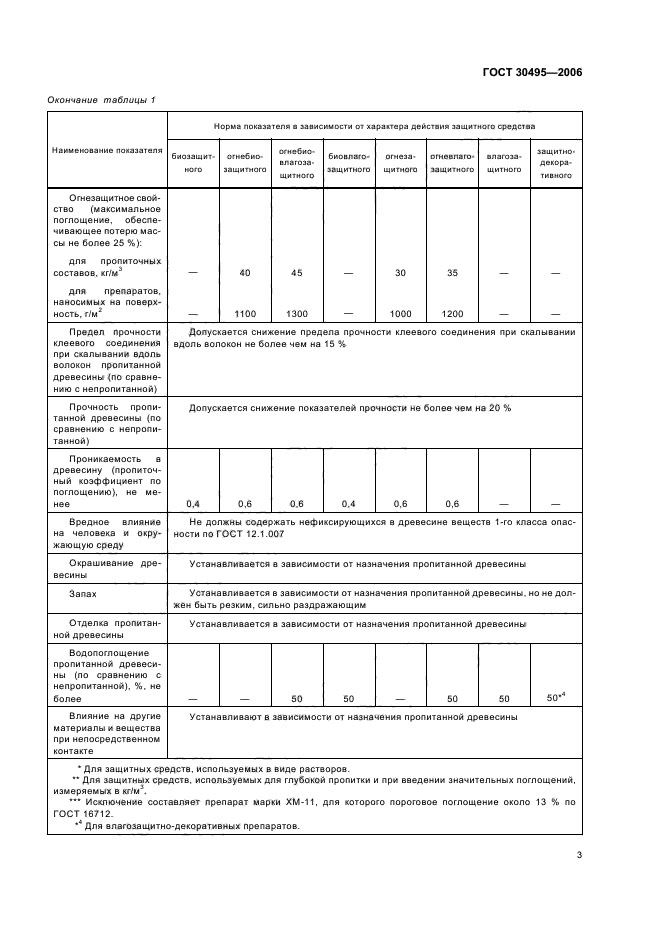 ГОСТ 30495-2006,  5.