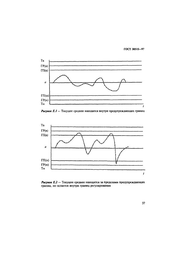 ГОСТ 30515-97,  41.