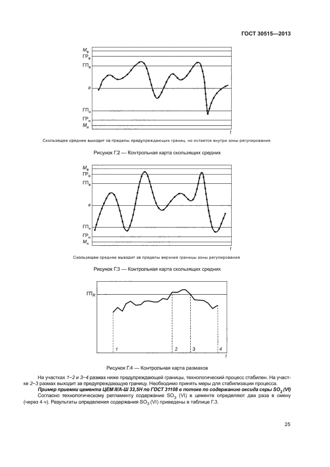 ГОСТ 30515-2013,  28.