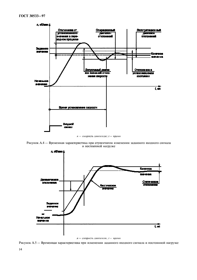 ГОСТ 30533-97,  17.