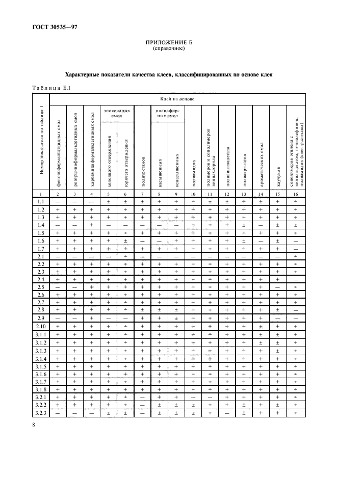 ГОСТ 30535-97,  10.