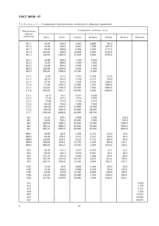 ГОСТ 30538-97,  10.