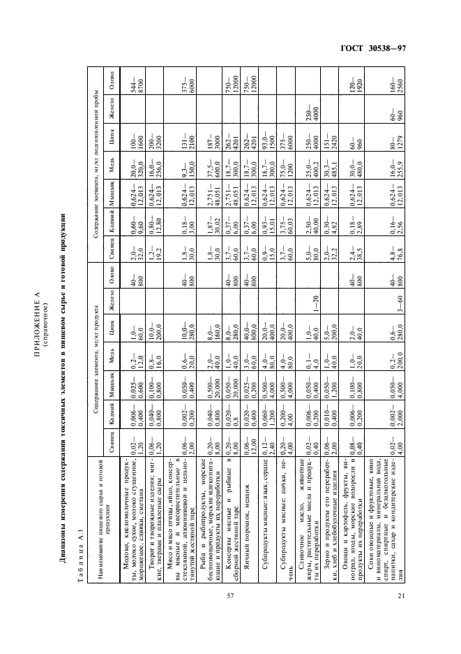 ГОСТ 30538-97,  25.