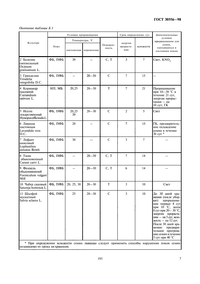 ГОСТ 30556-98,  9.