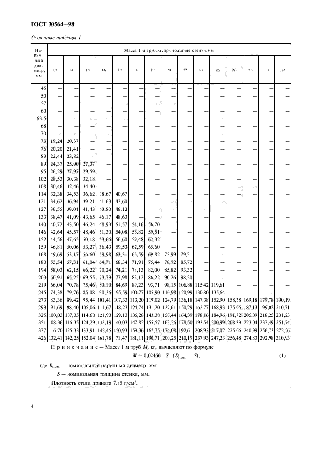 ГОСТ 30564-98,  7.