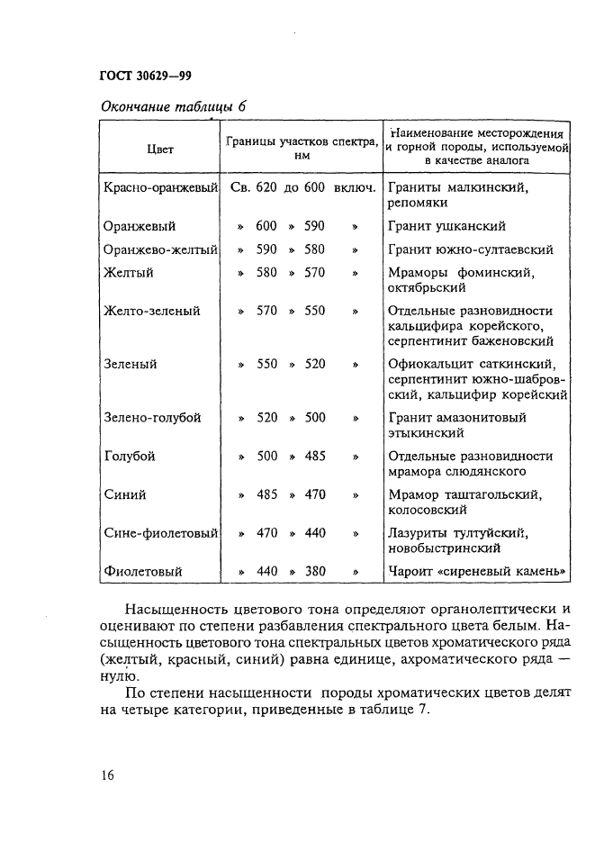 ГОСТ 30629-99,  20.