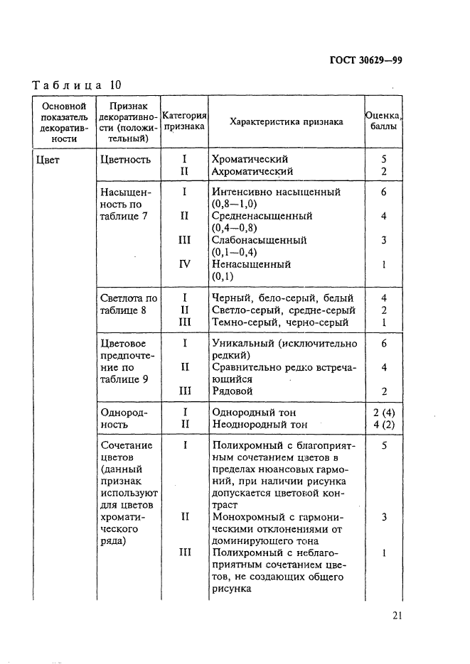 ГОСТ 30629-99,  25.