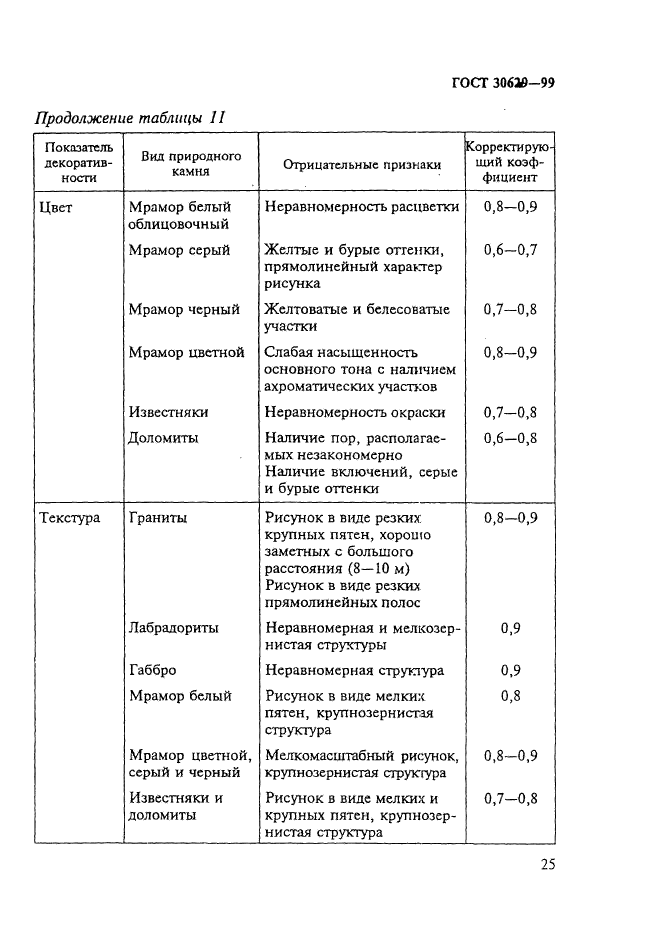 ГОСТ 30629-99,  29.