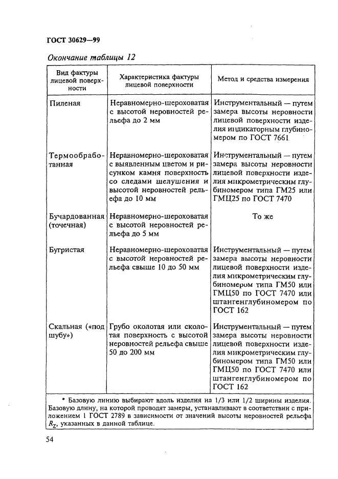 ГОСТ 30629-99,  58.