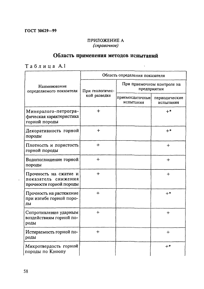 ГОСТ 30629-99,  62.