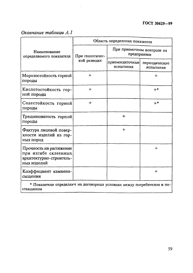 ГОСТ 30629-99,  63.