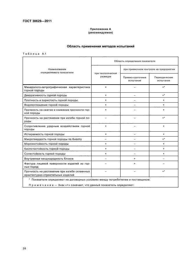 ГОСТ 30629-2011,  32.