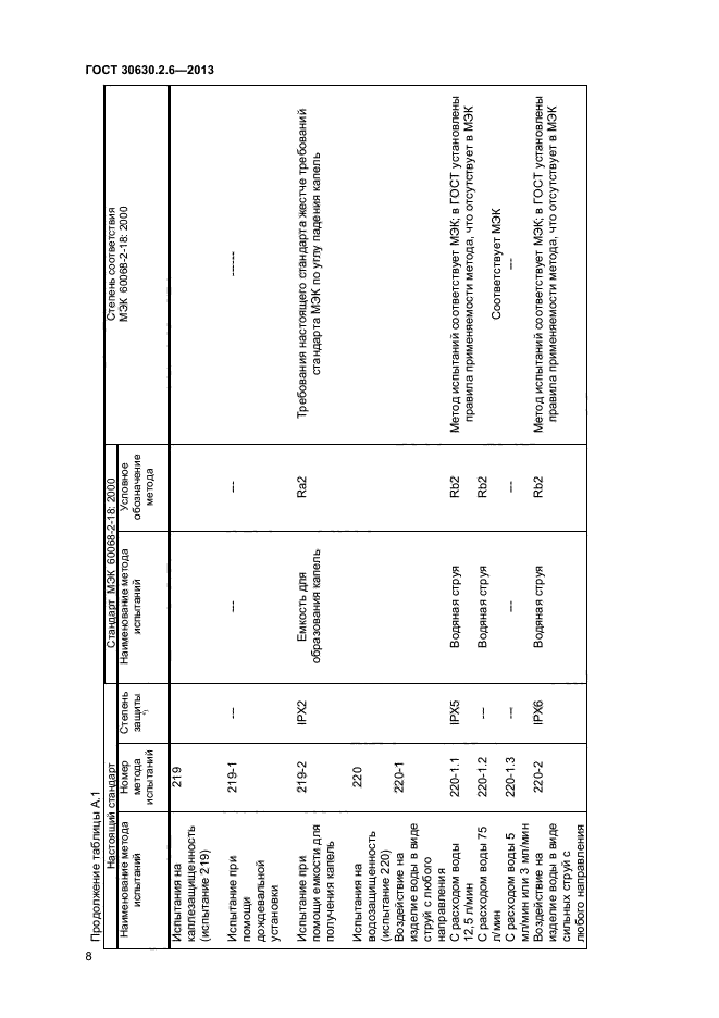 ГОСТ 30630.2.6-2013,  12.