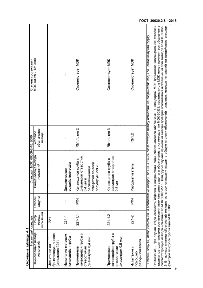 ГОСТ 30630.2.6-2013,  13.