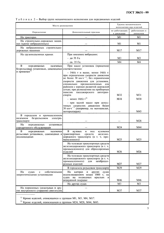 ГОСТ 30631-99,  9.