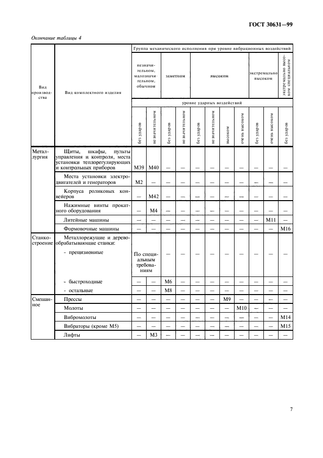 ГОСТ 30631-99,  11.