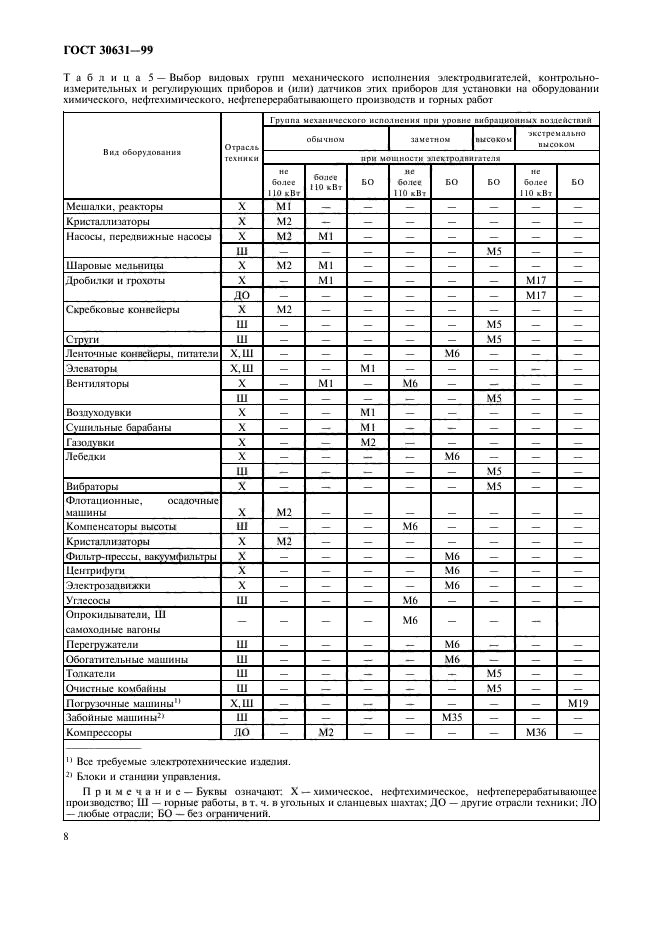 ГОСТ 30631-99,  12.