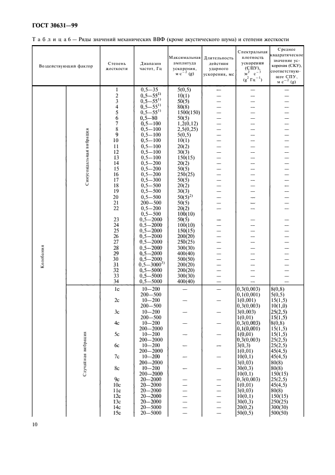 ГОСТ 30631-99,  14.