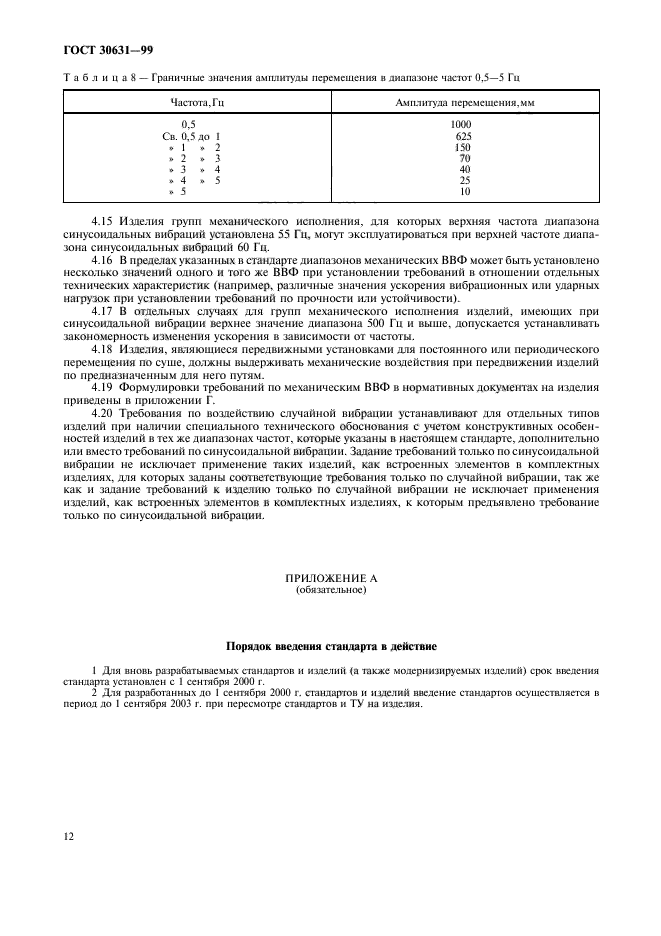 ГОСТ 30631-99,  16.