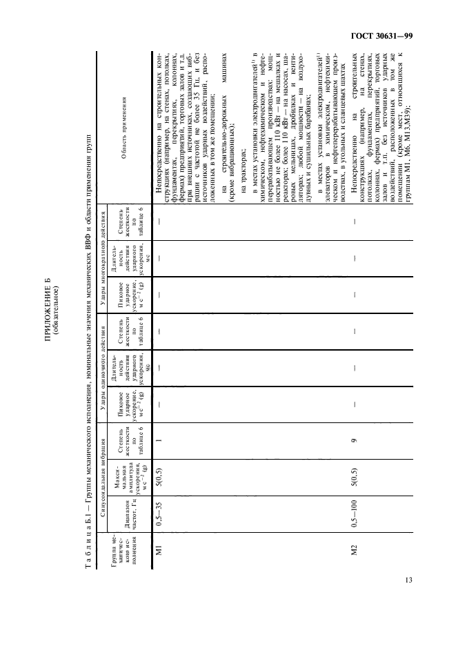 ГОСТ 30631-99,  17.