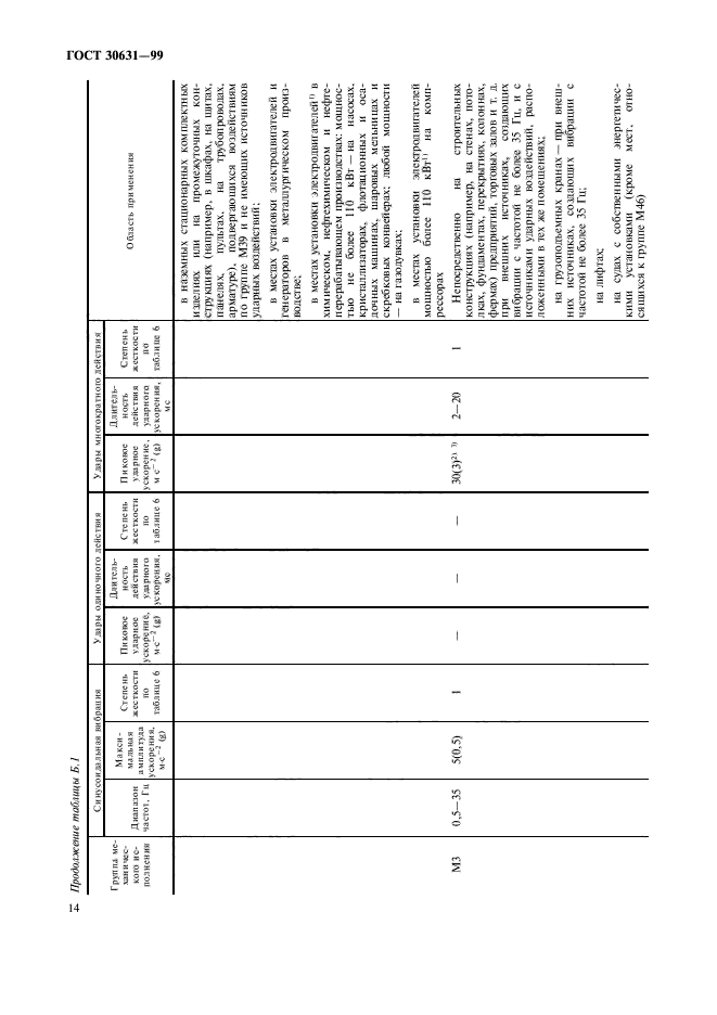 ГОСТ 30631-99,  18.