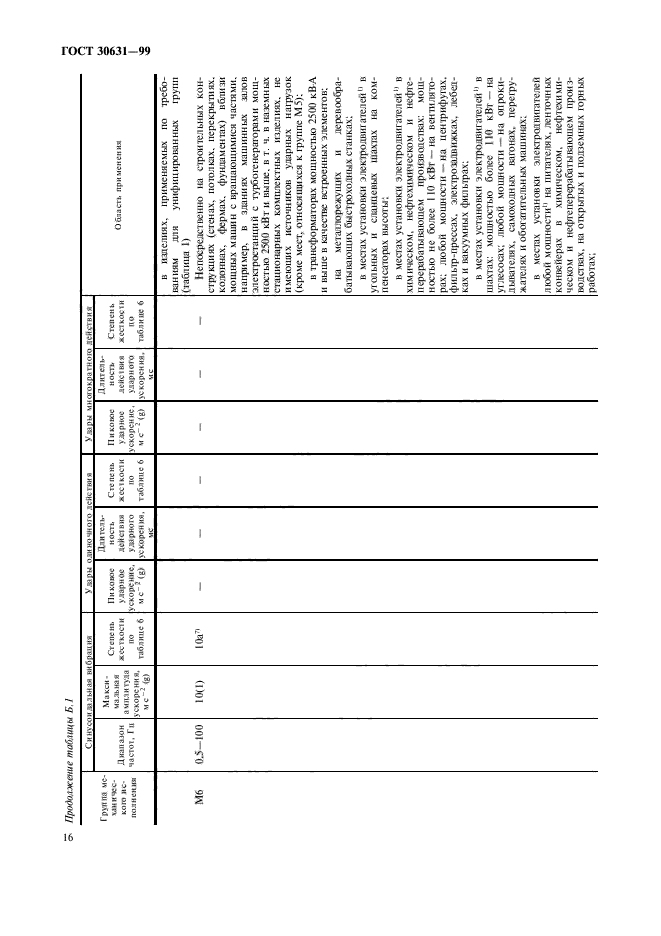 ГОСТ 30631-99,  20.