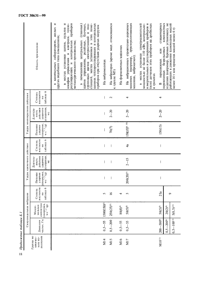 ГОСТ 30631-99,  22.