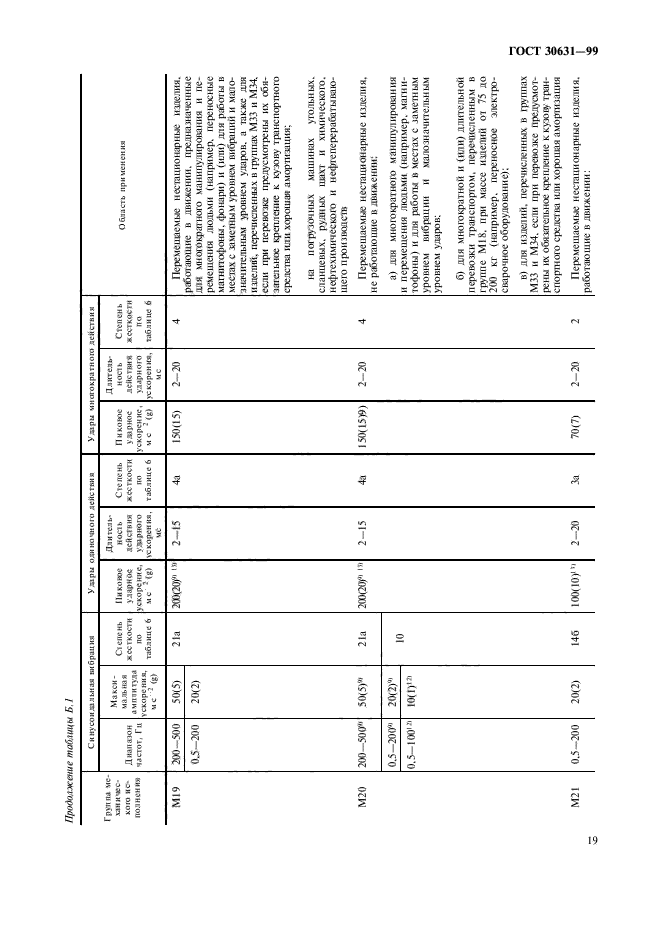 ГОСТ 30631-99,  23.