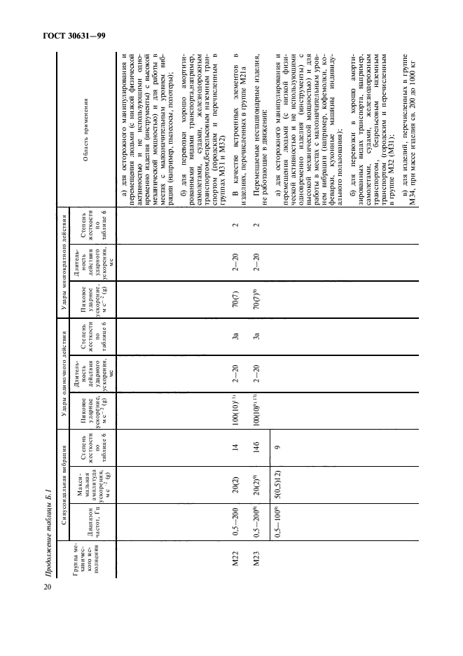 ГОСТ 30631-99,  24.