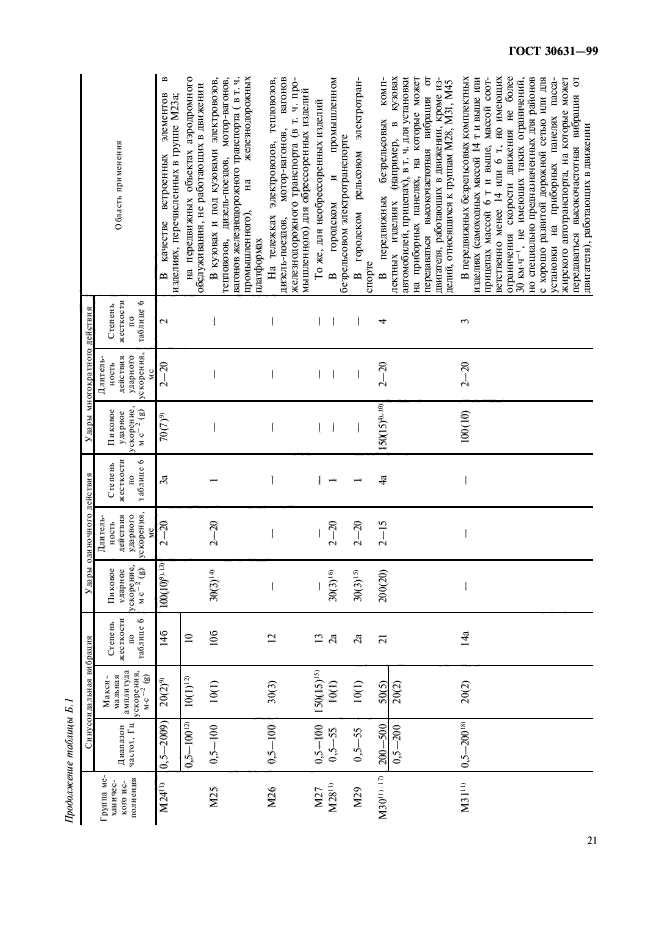 ГОСТ 30631-99,  25.