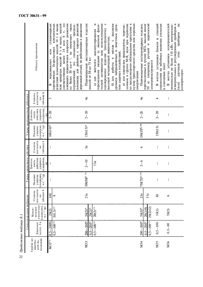 ГОСТ 30631-99,  26.