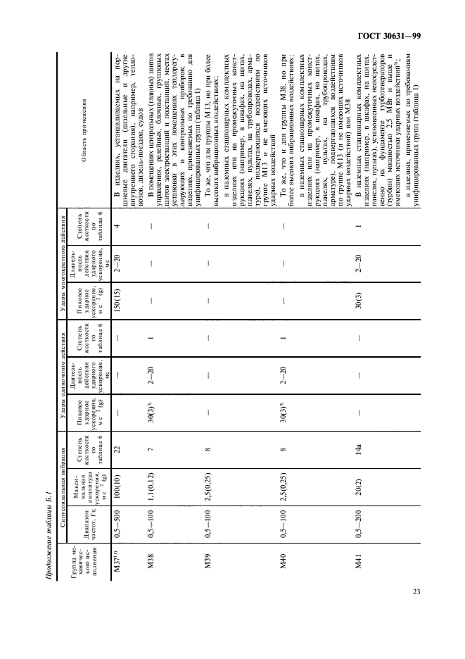 ГОСТ 30631-99,  27.