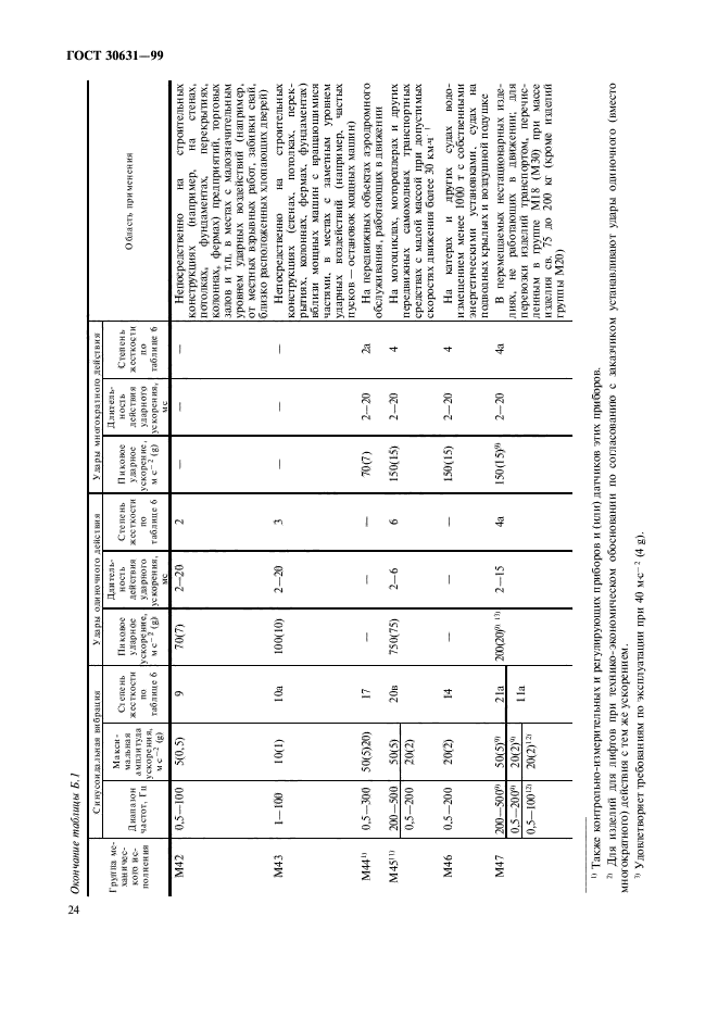 ГОСТ 30631-99,  28.