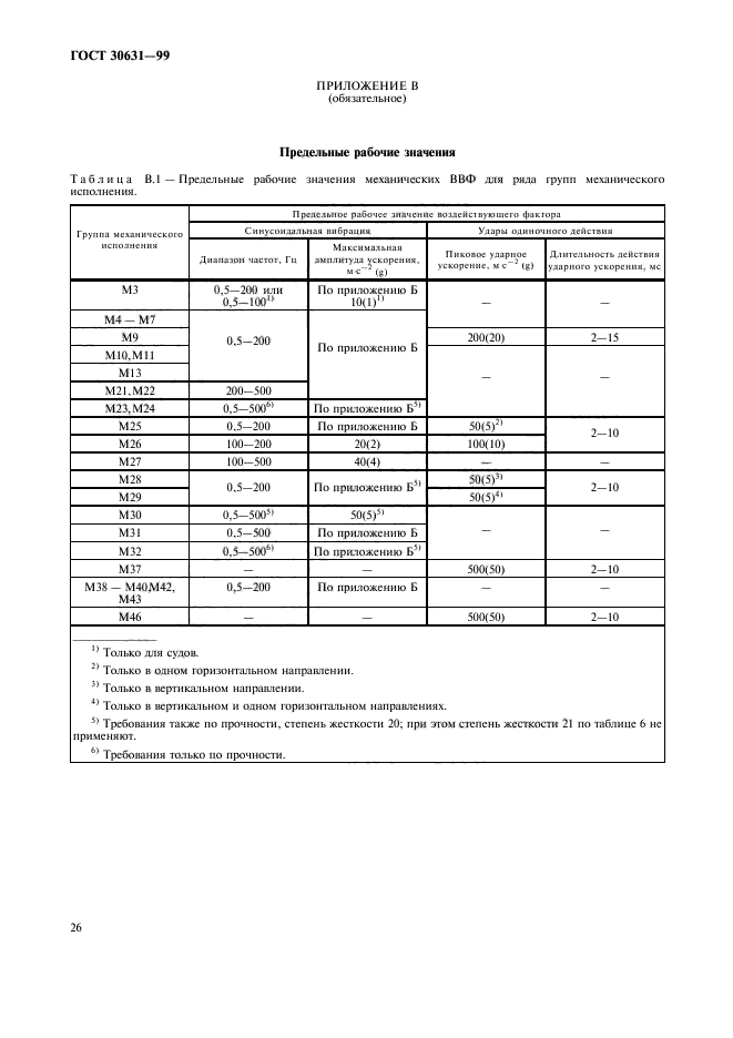 ГОСТ 30631-99,  30.