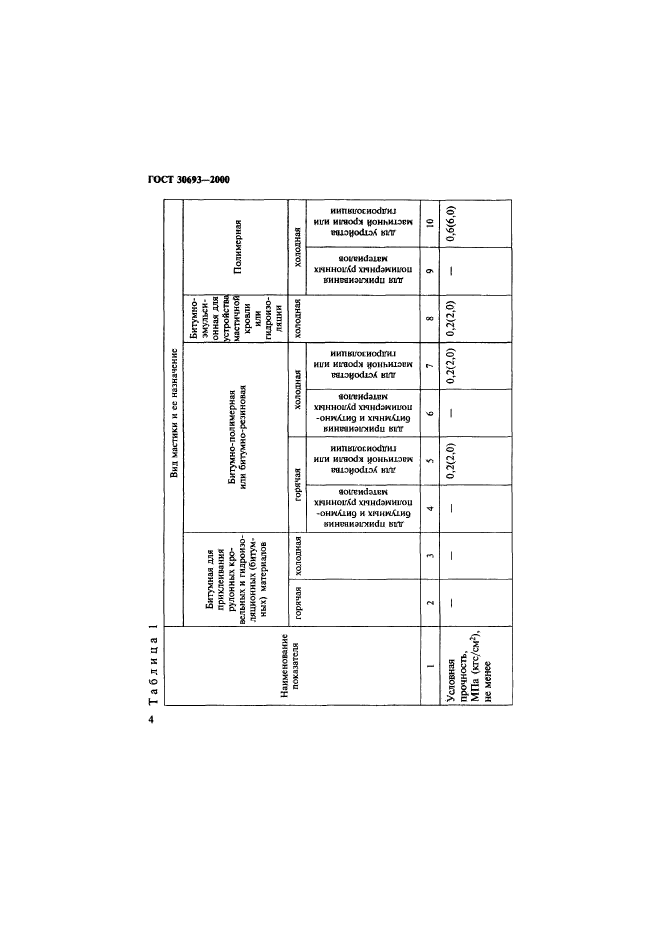 ГОСТ 30693-2000,  7.