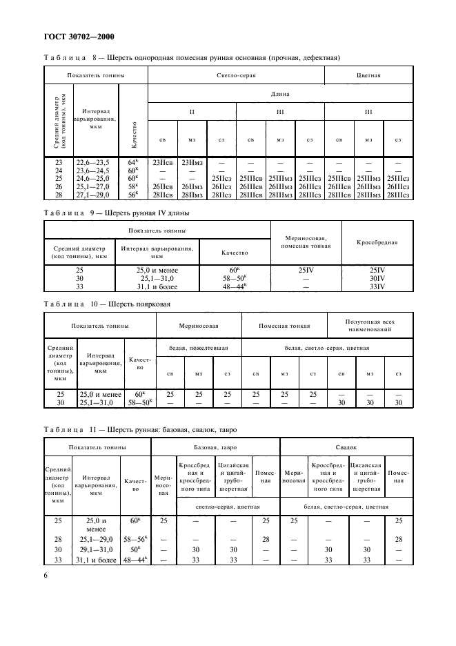 ГОСТ 30702-2000,  9.