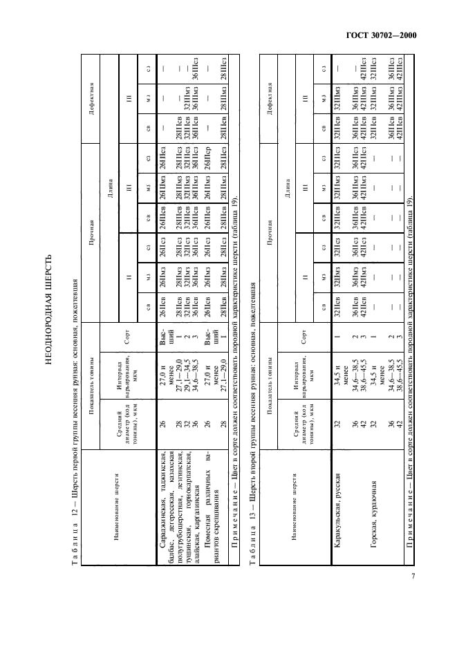 ГОСТ 30702-2000,  10.