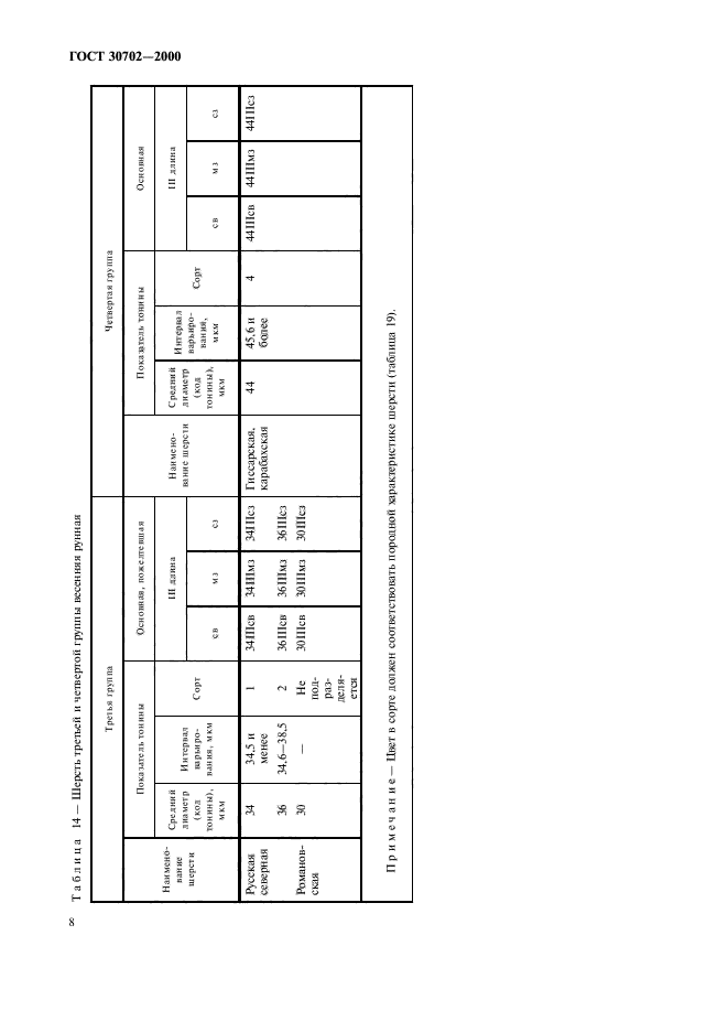 ГОСТ 30702-2000,  11.