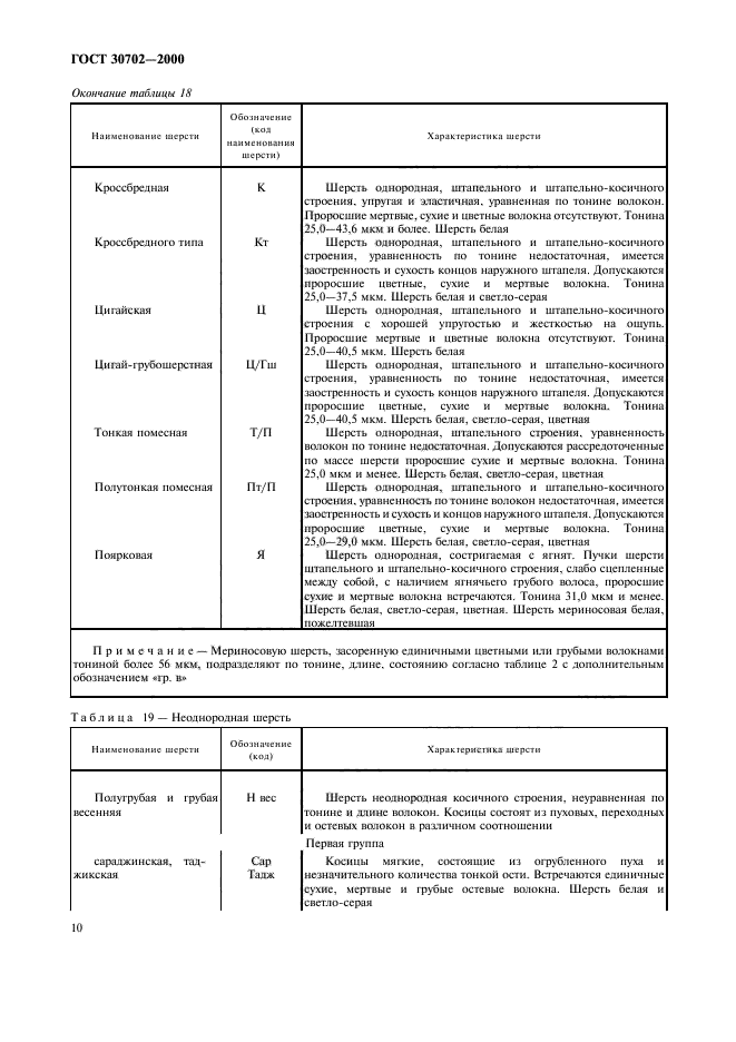 ГОСТ 30702-2000,  13.