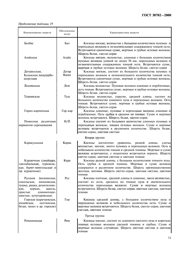 ГОСТ 30702-2000,  14.