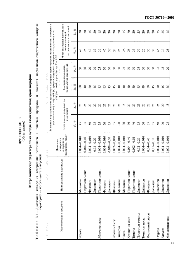 ГОСТ 30710-2001,  16.