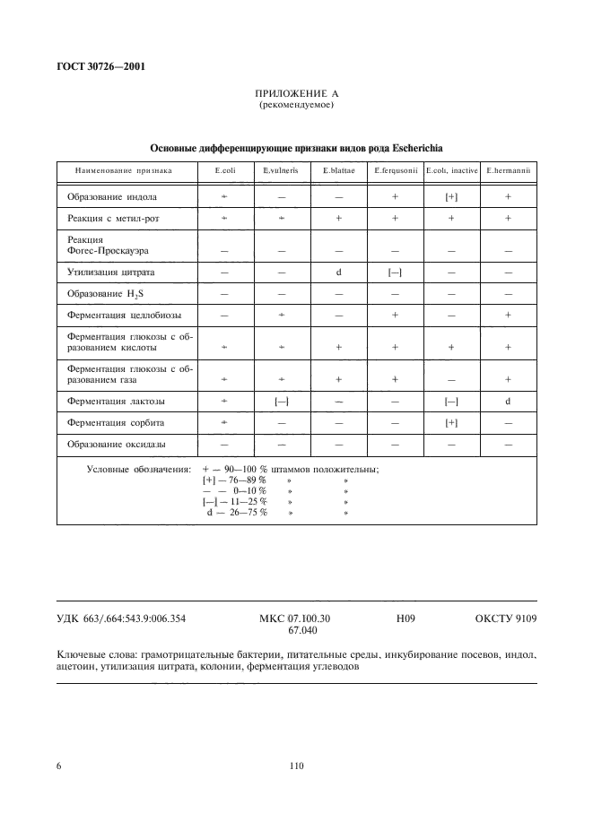 ГОСТ 30726-2001,  8.